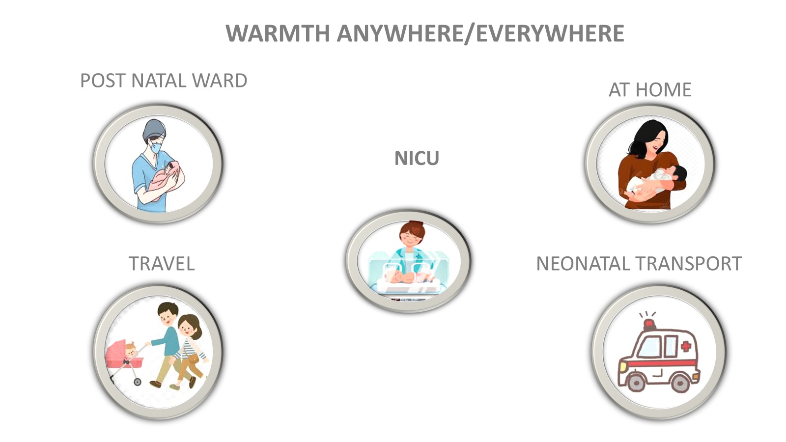 Warm Hug NH-02 - Clinical Settings: Post Natal Ward, NICU, At Home, Travel, Neonatal Transport